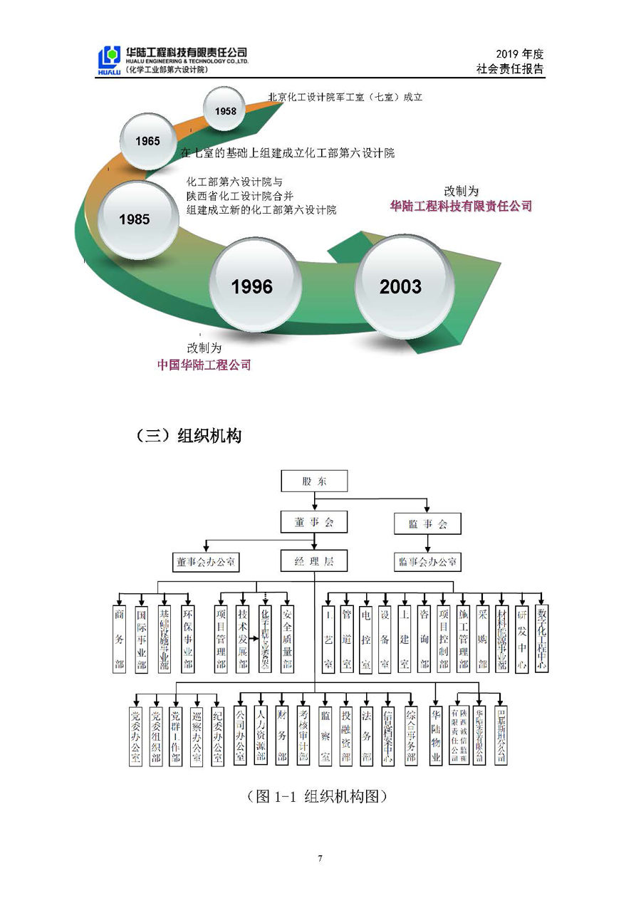 華陸工程科技有限責(zé)任公司2019年社會責(zé)任報告_頁面_08.jpg