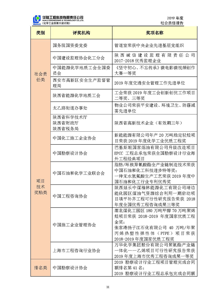 華陸工程科技有限責任公司2019年社會責任報告_頁面_12.jpg