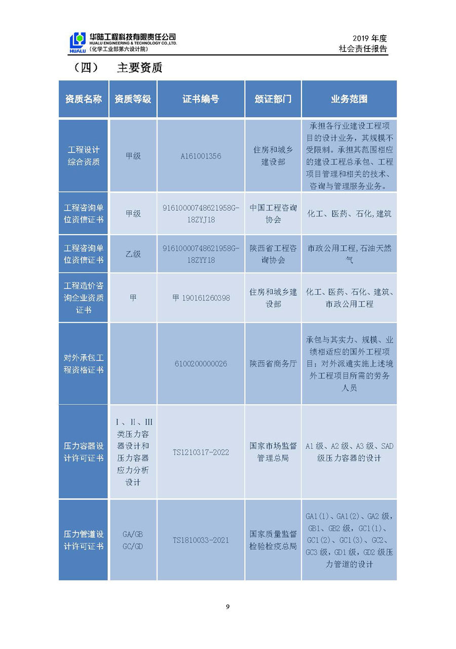 華陸工程科技有限責(zé)任公司2019年社會責(zé)任報告_頁面_10.jpg