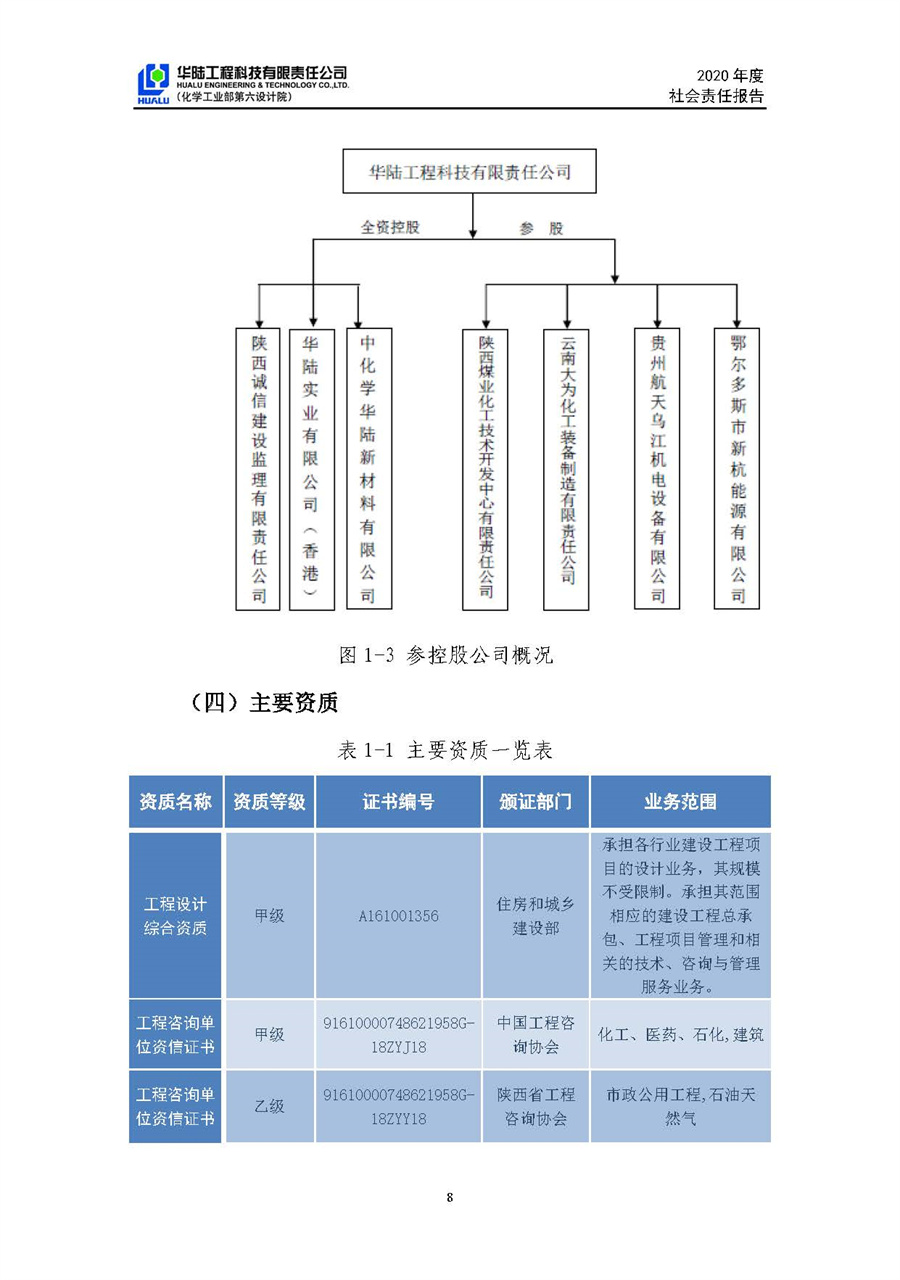 華陸工程科技有限責(zé)任公司2020年社會(huì)責(zé)任報(bào)告（終稿）_頁面_09.jpg