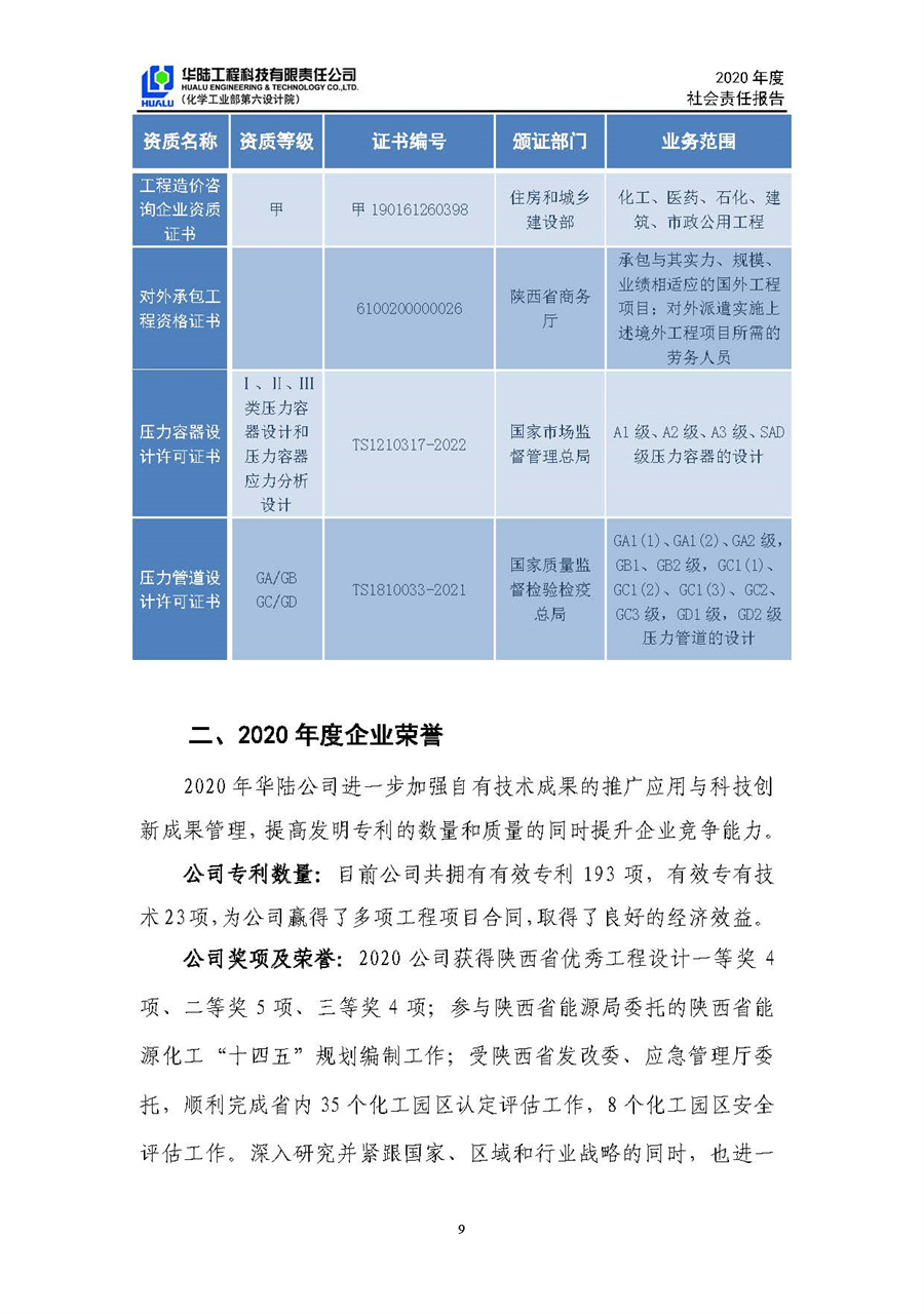 華陸工程科技有限責(zé)任公司2020年社會(huì)責(zé)任報(bào)告（終稿）_頁面_10.jpg