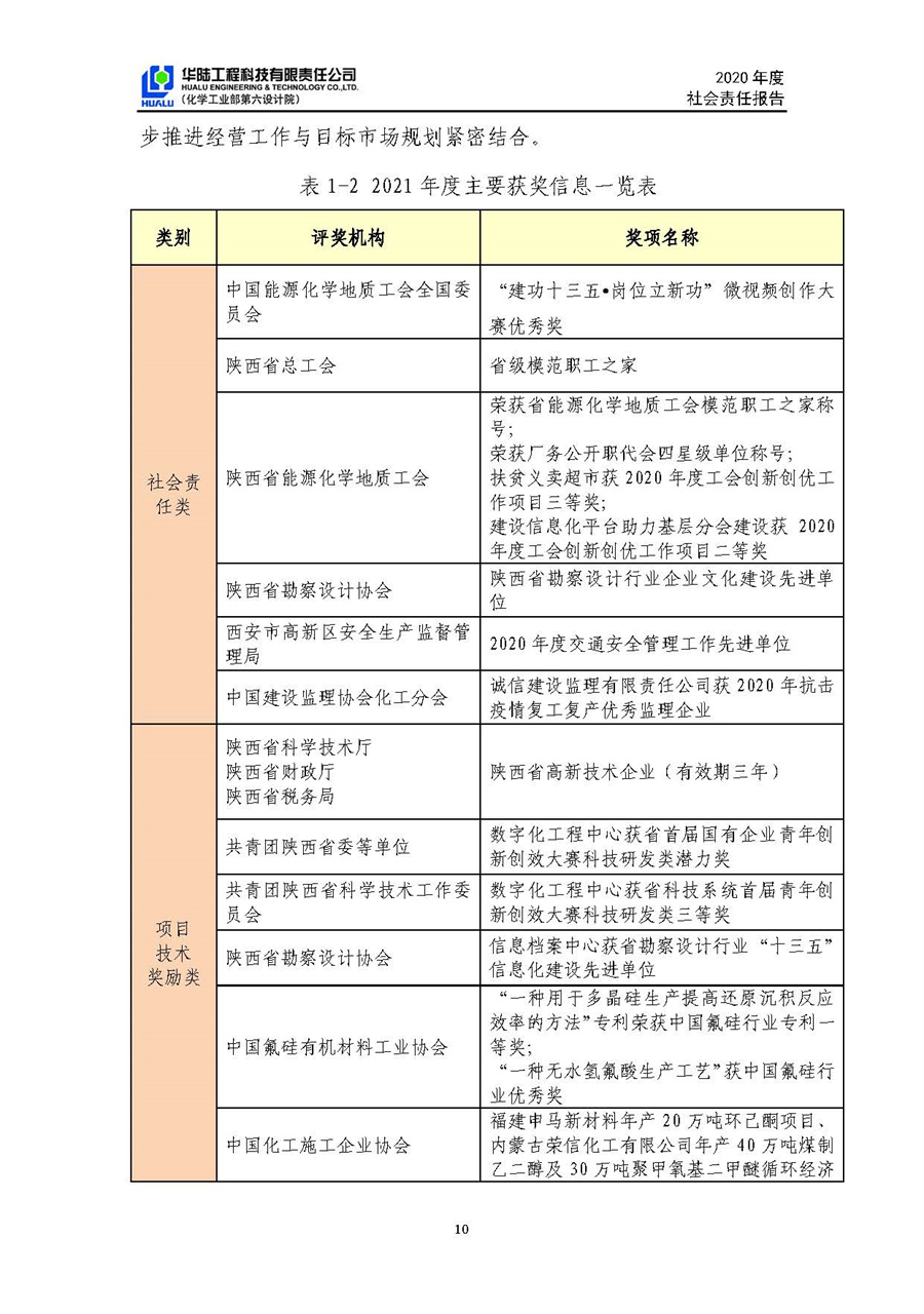 華陸工程科技有限責(zé)任公司2020年社會(huì)責(zé)任報(bào)告（終稿）_頁面_11.jpg