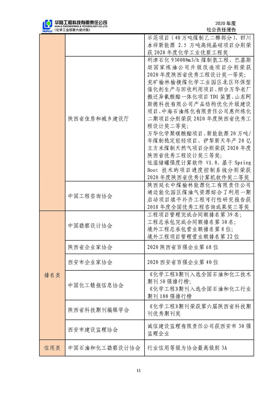 華陸工程科技有限責(zé)任公司2020年社會(huì)責(zé)任報(bào)告（終稿）_頁面_12.jpg