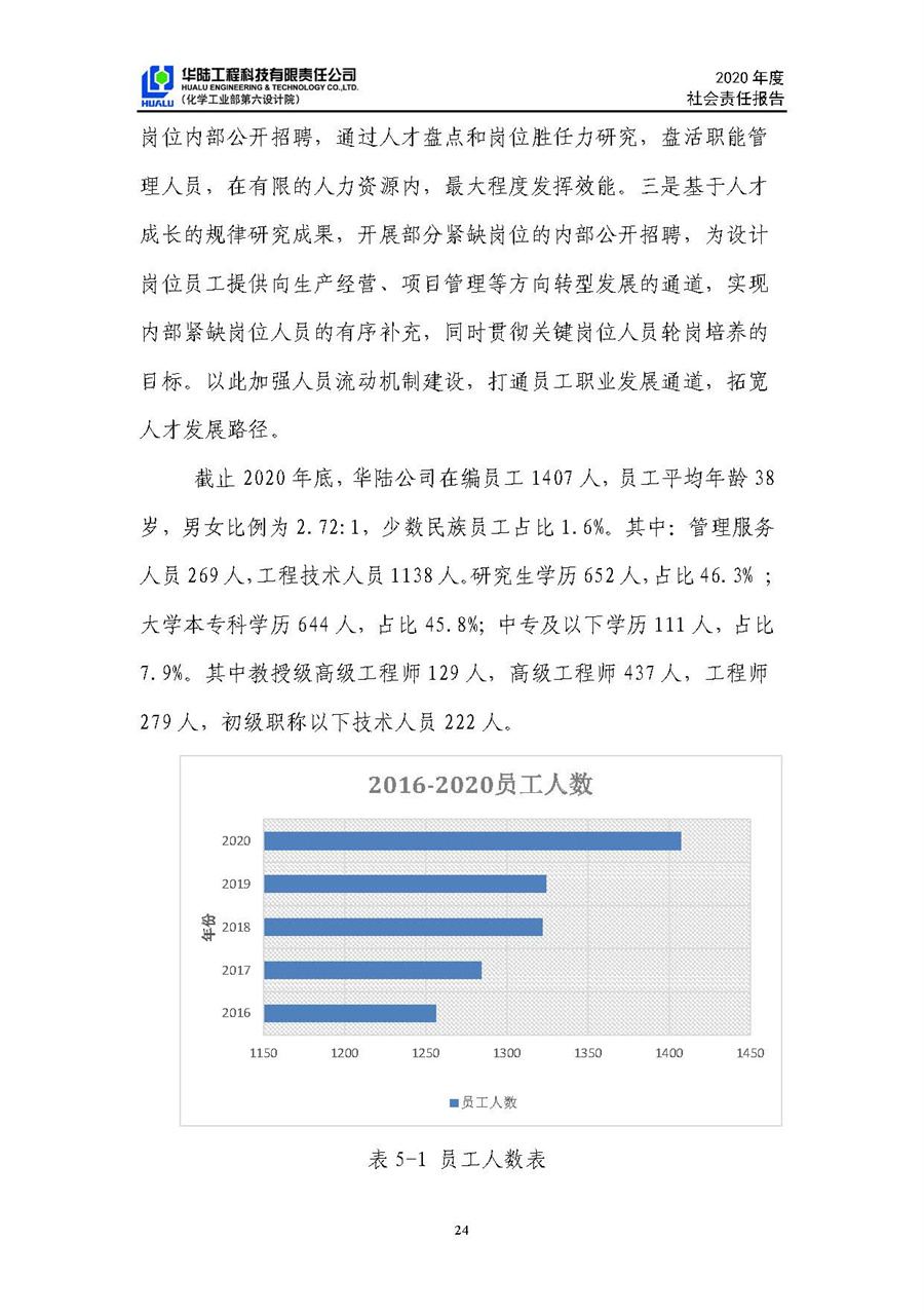 華陸工程科技有限責(zé)任公司2020年社會(huì)責(zé)任報(bào)告（終稿）_頁面_25.jpg