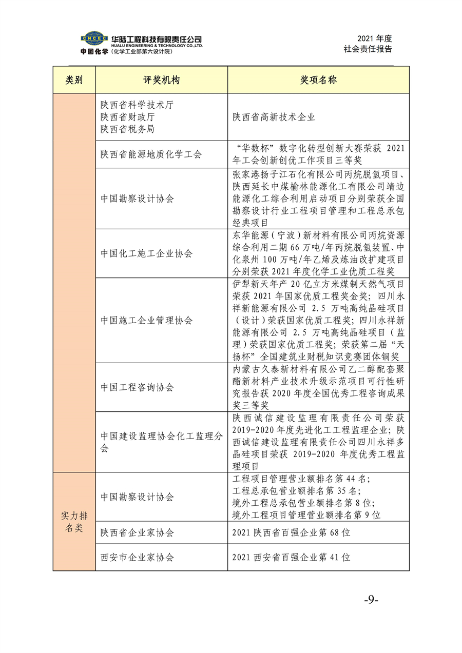 華陸工程科技有限責(zé)任公司2021年社會責(zé)任報告_11.jpg